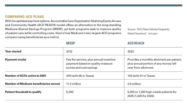 Comparing ACOs
